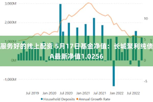 服务好的线上配资 5月17日基金净值：长城聚利纯债A最新净值1.0256