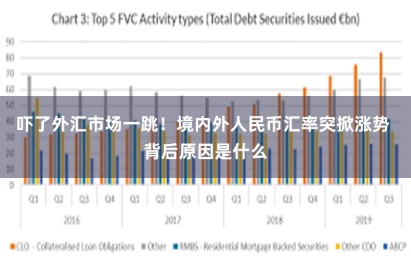吓了外汇市场一跳！境内外人民币汇率突掀涨势 背后原因是什么
