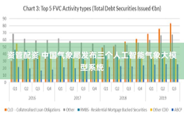 资管配资 中国气象局发布三个人工智能气象大模型系统