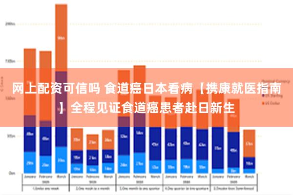 网上配资可信吗 食道癌日本看病【携康就医指南】全程见证食道癌患者赴日新生