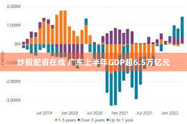 炒股配资在线 广东上半年GDP超6.5万亿元