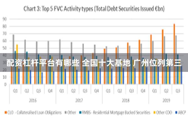 配资杠杆平台有哪些 全国十大基地 广州位列第三