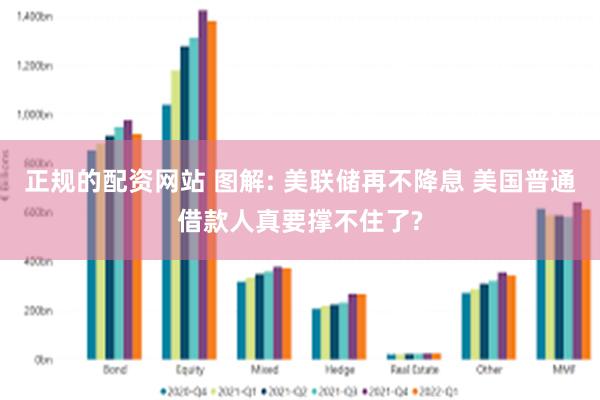 正规的配资网站 图解: 美联储再不降息 美国普通借款人真要撑不住了?