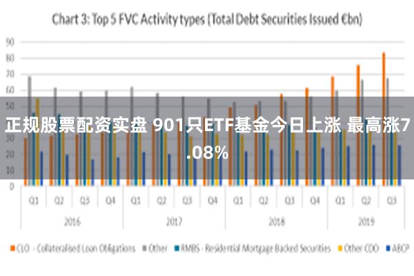 正规股票配资实盘 901只ETF基金今日上涨 最高涨7.08%