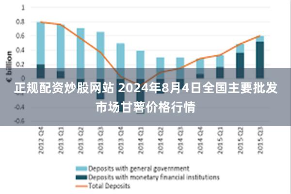 正规配资炒股网站 2024年8月4日全国主要批发市场甘薯价格行情