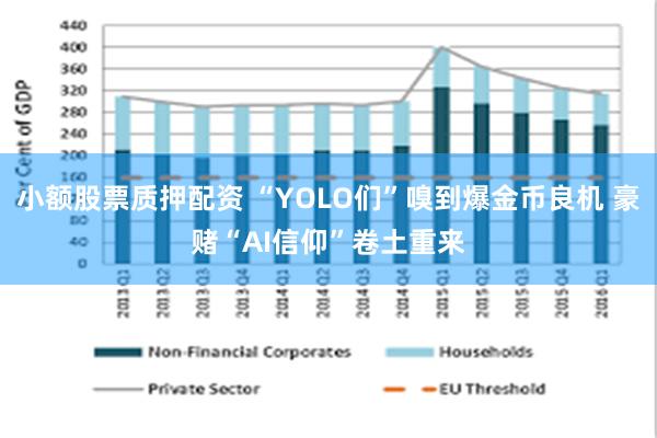 小额股票质押配资 “YOLO们”嗅到爆金币良机 豪赌“AI信仰”卷土重来