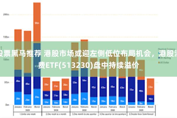 股票黑马推荐 港股市场或迎左侧低位布局机会，港股消费ETF(513230)盘中持续溢价