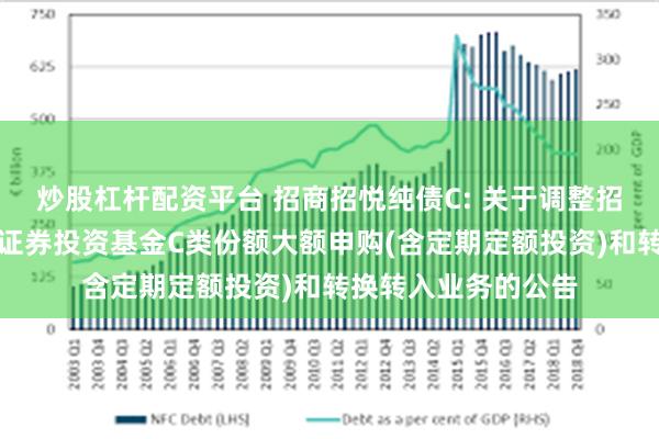 炒股杠杆配资平台 招商招悦纯债C: 关于调整招商招悦纯债债券型证券投资基金C类份额大额申购(含定期定额投资)和转换转入业务的公告