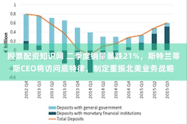 股票配资知识网 二季度销量暴跌21%，斯特兰蒂斯CEO将访问底特律，制定重振北美业务战略