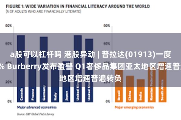 a股可以杠杆吗 港股异动 | 普拉达(01913)一度跌超5% Burberry发布盈警 Q1奢侈品集团亚太地区增速普遍转负