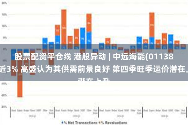 股票配资平仓线 港股异动 | 中远海能(01138)涨近3% 高盛认为其供需前景良好 第四季旺季运价潜在上升