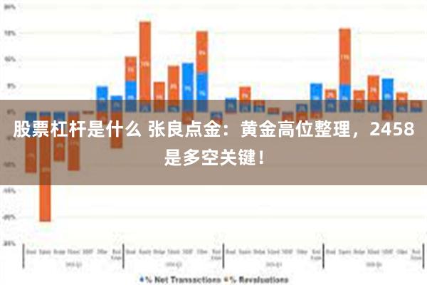 股票杠杆是什么 张良点金：黄金高位整理，2458是多空关键！