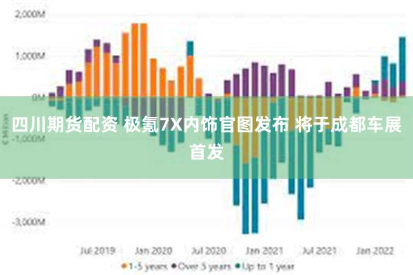 四川期货配资 极氪7X内饰官图发布 将于成都车展首发