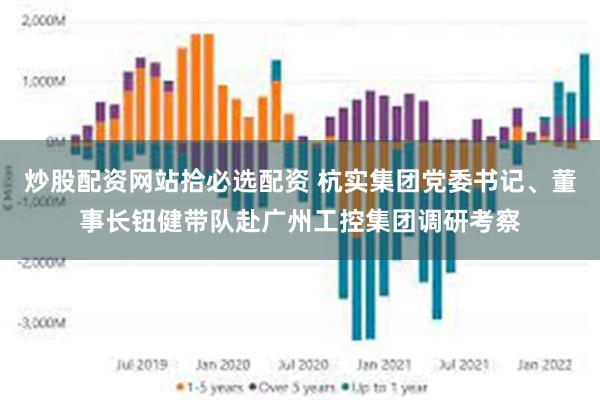 炒股配资网站拾必选配资 杭实集团党委书记、董事长钮健带队赴广州工控集团调研考察