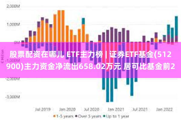 股票配资在哪儿 ETF主力榜 | 证券ETF基金(512900)主力资金净流出658.02万元 居可比基金前2