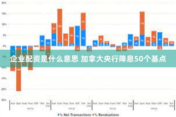 企业配资是什么意思 加拿大央行降息50个基点