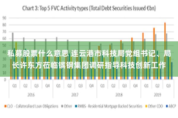 私募股票什么意思 连云港市科技局党组书记、局长许东方莅临镔钢集团调研指导科技创新工作