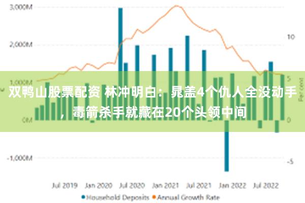 双鸭山股票配资 林冲明白：晁盖4个仇人全没动手，毒箭杀手就藏在20个头领中间