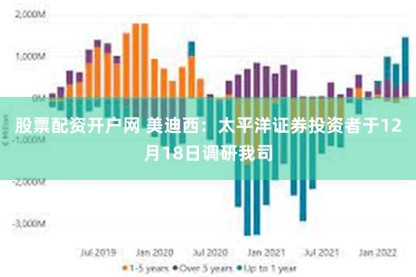 股票配资开户网 美迪西：太平洋证券投资者于12月18日调研我司