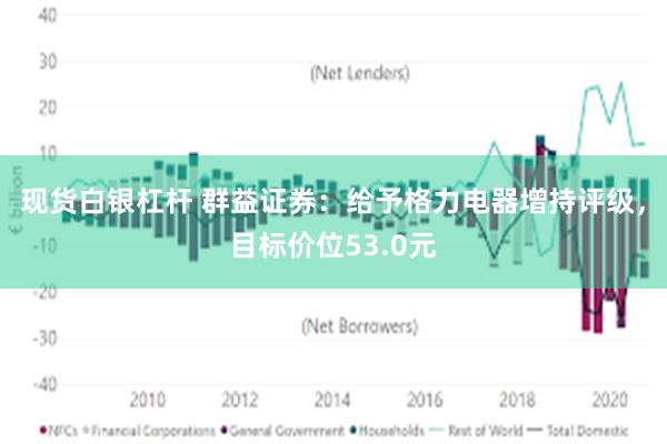 现货白银杠杆 群益证券：给予格力电器增持评级，目标价位53.0元