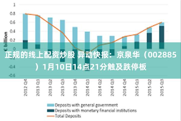 正规的线上配资炒股 异动快报：京泉华（002885）1月10日14点21分触及跌停板