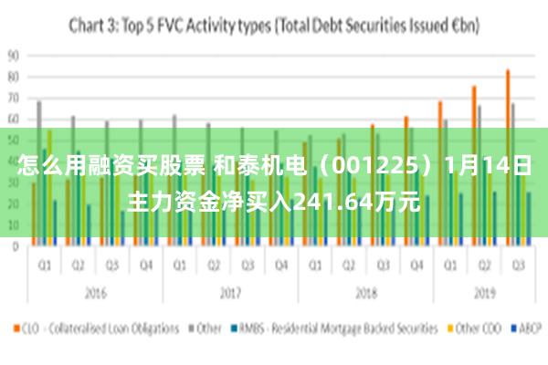 怎么用融资买股票 和泰机电（001225）1月14日主力资金净买入241.64万元