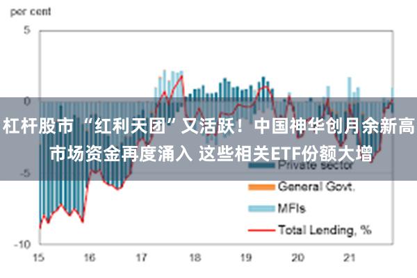 杠杆股市 “红利天团”又活跃！中国神华创月余新高 市场资金再度涌入 这些相关ETF份额大增