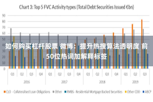 如何购买杠杆股票 微博：提升热搜算法透明度 前50位热词加解释标签